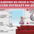 Опасность москитных сеток для детей
